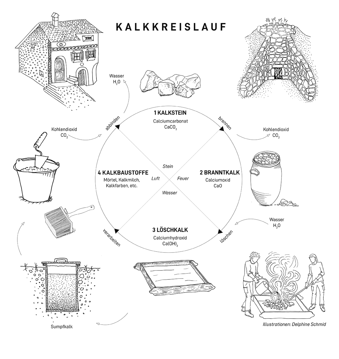 Graphische Darstellung von www.kalkwerk.ch